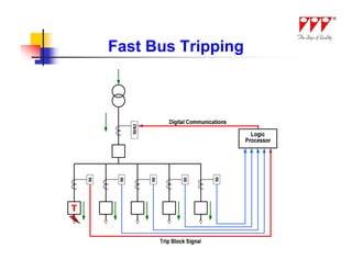 Fast Bus Tripping




               50/62




                                 50
    50




          50




                       50




                            50




T
 