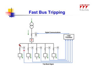 Fast Bus Tripping




           50/62



      T




                             50
50




      50




                   50




                        50
 