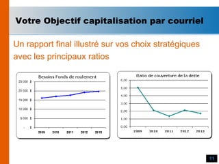 Un rapport final illustré sur vos choix stratégiques  avec les principaux ratios Votre Objectif capitalisation par courriel 