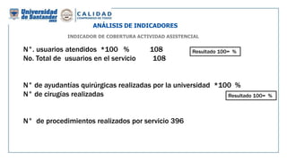 ANÁLISIS DE INDICADORES
INDICADOR DE COBERTURA ACTIVIDAD ASISTENCIAL
N°. usuarios atendidos *100 % 108
No. Total de usuarios en el servicio 108
N° de ayudantías quirúrgicas realizadas por la universidad *100 %
N° de cirugías realizadas
N° de procedimientos realizados por servicio 396
Resultado 100= %
Resultado 100= %
 