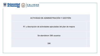 ACTIVIDAD DE ADMINISTRACIÓN Y GESTIÓN
N° y descripción de actividades ejecutadas del plan de mejora
Se atendieron 396 usuarios
396
 