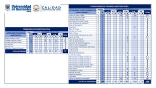 H M H M H M H M H M H M
0 78 22 32 24
0 12 5 7
0 0
0 0
0 0
0 0
0 8 8
0 0
0 0
0 0
0 0
0 12 4 8
0 1 1
0 1 1
0 0
0 0
0 0
0 0
0 0
0 2 2
0 0
0 14 5 9
0 12 4 8
0 8 4 4
0 0
0 0
0 0
0 16 8 8
0 0
0 16 8 8
0 16 8 8
0 0
0 30 12 7 11
0 0 34 0 89 0
Vacunación 0
Planes de Atención de Enfermería 30
TOTAL ACTIVIDADES 0 226 0 0 0 103 0 0 226
Actividades de Confort 0
Atención del Parto 16
Adaptación Neonatal 16
Administración de Medicamentos Tópico 0
Adms. De Medicamentos Inhalatorios 0
Aseo Genital 16
Administración de Medicamentos IM 12
Administración de Medicamentos IV 8
Administración de Medicamentos SC 0
Manejo de la Hipertermia 2
Lavados Quirúrgicos 0
Administración de Medicamentos VO 14
Control Líquidos Administrados-Eliminados 0
Oxigenoterapia 0
Venopunciones 0
Retiro de Sonda Vesical 1
Colocación de Sonda Nasogástrica 0
Retiro de Sonda Nasogástrica 0
Asistencia Baño del paciente en ducha 0
Cambio de Pañal 12
Paso de Sonda Vesical 1
Retiro de Puntos 0
Cambios de Posición 0
Baño en Cama 0
Toma de Muestra de Laboratorio 0
Toma de Glucometría 0
Curaciones 8
Aseo Terminal a la Unidad 12
Asistencia Dieta Vía Oral 0
Administración de Dieta Enteral 0
12-18 19-26 27-59 >60
TOTAL
Control de Signos Vitales 78
CONSOLIDADO ACTIVIDADES ASISTENCIALES
ACTIVIDADES O PROCEDIMIENTOS
ASISTENCIALES
GÉNERO CONSOLIDADO POR CICLO VITAL
H M
0-5 06-11
H M H M H M H M H M H M
0 0
0 53 16 21 14 2
0 16 5 11
0 0
0 0
0 4 1 1 2
27 0 2 73
0 0 17 0 27 0
TOTAL ACTIVIDADES 0 73 0 0 0
Club de Revista 0
Estado del Arte 0
Caso Clínico o Situación de Enfermería 4
TOTAL
Asesoría Planificación Familiar 0
Actividades Educativas a Usuarios 53
Actividades Educativas al Personal 16
0-5 06-11 12-18 19-26 27-59 >60
CONSOLIDADO ACTIVIDADES EDUCATIVAS
ACTIVIDADES EDUCATIVAS E
INVESTIGACIÓN
GÉNERO CONSOLIDADO POR CICLO VITAL
H M
 