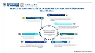 Acuerdo 00273 de 2021 MERDS
MODELO DE AUTOEVALUACIÓN DE LA RELACIÓN DOCENCIA SERVICIO (ACUERDO
00273 DE 2021)
 