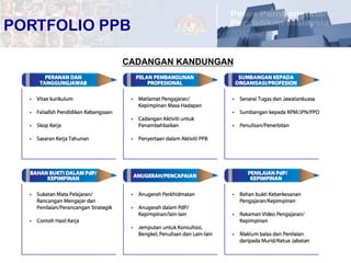20	
  
CADANGAN KANDUNGAN
PORTFOLIO PPB
 