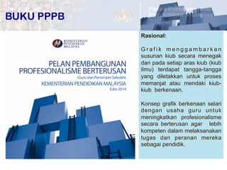23	
  
Rasional:
G r a f i k m e n g g a m b a r k a n
susunan kiub secara menegak
dan pada setiap aras kiub (kiub
ilmu) terdapat tangga-tangga
yang diletakkan untuk proses
memanjat atau mendaki kiub-
kiub berkenaan.
Konsep grafik berkenaan selari
dengan usaha guru untuk
meningkatkan profesionalisme
secara berterusan agar lebih
kompeten dalam melaksanakan
tugas dan peranan mereka
sebagai pendidik.
BUKU PPPB
 
