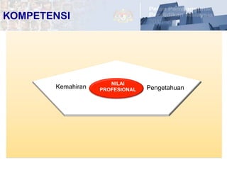 7	
  
Kemahiran Pengetahuan
NILAI
PROFESIONAL
KOMPETENSI
 
