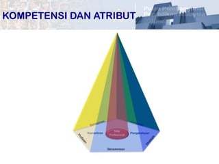9	
  
Kemahiran Pengetahuan
Beraspirasi Kompeten
Nilai
Profesional
Berwawasan
KOMPETENSI DAN ATRIBUT
 