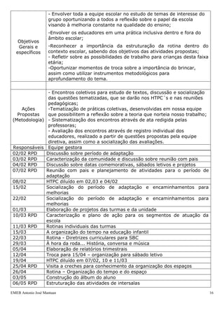 - Envolver toda a equipe escolar no estudo de temas de interesse do
                    grupo oportunizando a todos a reflexão sobre o papel da escola
                    visando à melhoria constante na qualidade do ensino;
                    -Envolver os educadores em uma prática inclusiva dentro e fora do
                    âmbito escolar;
    Objetivos
    Gerais e        -Reconhecer a importância da estruturação da rotina dentro do
   específicos      contexto escolar, sabendo dos objetivos das atividades propostas;
                    - Refletir sobre as possibilidades de trabalho para crianças desta faixa
                    etária;
                    -Oportunizar momentos de troca sobre a importância do brincar,
                    assim como utilizar instrumentos metodológicos para
                    aprofundamento do tema.


                - Encontros coletivos para estudo de textos, discussão e socialização
                das questões tematizadas, que se darão nos HTPC´s e nas reuniões
                pedagógicas;
     Ações      -Tematização de práticas coletivas, desenvolvidas em nossa equipe
   Propostas    que possibilitem a reflexão sobre a teoria que norteia nosso trabalho;
 (Metodologia) - Sistematização dos encontros através de ata redigida pelas
                professoras;
                - Avaliação dos encontros através de registro individual dos
                educadores, realizado a partir de questões propostas pela equipe
                diretiva, assim como a socialização das avaliações.
 Responsáveis Equipe gestora
 02/02 RPD     Discussão sobre período de adaptação
 03/02 RPD     Caracterização da comunidade e discussão sobre reunião com pais
 04/02 RPD     Discussão sobre datas comemorativas, sábados letivos e projetos
 07/02 RPD     Reunião com pais e planejamento de atividades para o período de
               adaptação
 08/02         HTPC diluído em 02,03 e 04/02
 15/02         Socialização do período de adaptação e encaminhamentos para
               melhorias
 22/02         Socialização do período de adaptação e encaminhamentos para
               melhorias
 01/03         Elaboração de projetos das turmas e da unidade
 10/03 RPD     Caracterização e plano de ação para os segmentos de atuação da
               escola
 11/03 RPD     Rotinas individuais das turmas
 15/03         A organização do tempo na educação infantil
 22/03         Rotina - Diretrizes curriculares para SBC
 29/03         À hora da roda... História, conversa e música
 05/04         Elaboração de relatórios trimestrais
 12/04         Troca para 15/04 – organização para sábado letivo
 19/04         HTPC diluído em 07/02, 10 e 11/03
 25/04 RPD     Visita a creches para conhecimento da organização dos espaços
 26/04         Rotina – Organização do tempo e do espaço
 03/05         Construção do álbum do aluno
 06/05 RPD     Estruturação das atividades de intersalas

EMEB Antonio José Mantuan                                                                      16
 
