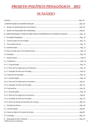 PROJETO POLÍTICO PEDAGÓGICO 2012

                                                             SUMÁRIO
Sumário........................................................................................................................................Pág. 02

I-IDENTIFICAÇÃO DA UNIDADE ESCOLAR...........................................................................................Pag. 04

1- Quadro de Identificação dos Funcionários.......................................................................................Pag. 04

2- Quadro de Organização das Modalidades........................................................................................Pag.05

II- CARACTERIZAÇÃO E PLANO DE AÇÃO PARA OS SEGMENTOS DE ATUAÇÃO DA ESCOLA ........................Pag. 10

1. Concepção Pedagógica..................................................................................................................Pag. 10

2. Caracterização da Comunidade......................................................................................................Pag. 10

3. Comunidade Escolar.....................................................................................................................Pag. 11

3.1 Caracterização.............................................................................................................................Pag. 11

3.2 Plano de Ação para Comunidade Escolar..........................................................................................Pag. 14

3.3 Avaliação....................................................................................................................................Pag. 15

4. Equipe Escolar..............................................................................................................................Pag.15

4.1. Professores ................................................................................................................................Pag. 15

4.1.1. Caracterização........................................................................................................................ Pag. 15

4.1.2. Plano de Formação para os Professores.......................................................................................Pag. 16

4.1.3. Avaliação do Plano de Formação.................................................................................................Pag.18

4.2. Auxiliares de Educação................................................................................................................Pag. 18

4.2.1. Caracterização.........................................................................................................................Pag. 18

4.2.2. Plano de Formação para os Auxiliares.........................................................................................Pag.19

4.2.3. Avaliação do Plano de Formação................................................................................................Pag. 21

4.3. Funcionários..............................................................................................................................Pag. 22

4.3.1. Caracterização.........................................................................................................................Pag. 22

4.3.2. Plano de Formação dos Funcionários.......................................................................................... Pag.22

4.3.3. Avaliação do Plano de Formação................................................................................................Pag. 23

4.3.4. Rotina da Equipe de Auxiliares de Limpeza..................................................................................Pag. 23

5. Conselho de Escola......................................................................................................................Pag. 28

5.1. Caracterização...........................................................................................................................Pag.28

5.2. Plano de Ação do Conselho de Escola............................................................................................Pag.28

5.3. Avaliação..................................................................................................................................Pag. 29

6. Associação de Pais e Mestres........................................................................................................Pag. 29
EMEB Antonio José Mantuan                                                                                                                                  2
 