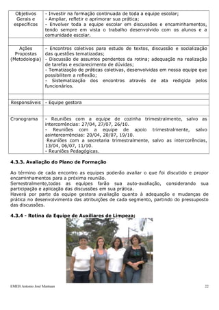 Objetivos        - Investir na formação continuada de toda a equipe escolar;
  Gerais e         - Ampliar, refletir e aprimorar sua prática;
 específicos       - Envolver toda a equipe escolar em discussões e encaminhamentos,
                   tendo sempre em vista o trabalho desenvolvido com os alunos e a
                   comunidade escolar.


    Ações     - Encontros coletivos para estudo de textos, discussão e socialização
  Propostas   das questões tematizadas;
(Metodologia) - Discussão de assuntos pendentes da rotina; adequação na realização
              de tarefas e esclarecimento de dúvidas;
              - Tematização de práticas coletivas, desenvolvidas em nossa equipe que
              possibilitem a reflexão;
              - Sistematização dos encontros através de ata redigida pelos
              funcionários.


Responsáveis - Equipe gestora


Cronograma         - Reuniões com a equipe de cozinha trimestralmente, salvo as
                   intercorrências: 27/04, 27/07, 26/10.
                   - Reuniões com a equipe de apoio trimestralmente, salvo
                   asintercorrências: 20/04, 20/07, 19/10.
                    Reuniões com a secretaria trimestralmente, salvo as intercorências,
                   13/04, 06/07, 11/10.
                   - Reuniões Pedagógicas.

4.3.3. Avaliação do Plano de Formação

Ao término de cada encontro as equipes poderão avaliar o que foi discutido e propor
encaminhamentos para a próxima reunião.
Semestralmente,todas as equipes farão sua auto-avaliação, considerando sua
participação e aplicação das discussões em sua prática.
Haverá por parte da equipe gestora avaliação quanto à adequação e mudanças de
prática no desenvolvimento das atribuições de cada segmento, partindo do pressuposto
das discussões.

4.3.4 - Rotina da Equipe de Auxiliares de Limpeza;




EMEB Antonio José Mantuan                                                             22
 