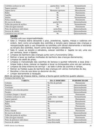 Colchões (colocar no sol)                        quarta-feira / tarde   Semanalmente
Tapete (aspirar)                                         9:15            Diariamente
Tapete (lava)                                    Momento oportuno       Mensalmente
Rádio                                                     9h             Diariamente
Espelho                                                   9h             Diariamente
Janelas                                                   9h            Semanalmente
Porta e batente                                           9h             Diariamente
Kit escova de dentes                                 quarta-feira      Quinzenalmente
Trilho das portas de acrílico                             9h            Semanalmente
Chão (lavagem mensal)                                     9h             Diariamente
Potes de pertences individuais                       sexta-feira       Quinzenalmente
Escovas de cabelo                                    sexta-feira       Quinzenalmente
Luminária/caixa de som                                    9h           Quinzenalmente
       KAUBI
       Tarefas sob sua responsabilidade:
    Sala 2: limpeza diária deixando o piso, prateleiras, tapete, mesas e cadeiras em
       ordem, bem como arrumação dos colchões e lençóis para repouso das crianças e
       reorganização após o uso limpando os colchões com álcool diariamente e retirando
       os lençóis dos colchões. Assim como lavar lençóis e edredons;
    Sala 4: Lavar os lençóis e edredons, colocar colchões e tapete no sol, uma vez
       por semana, lavar o tapete;
    Limpeza do banheiro das crianças junto com a funcionária Célia;
    Retirar e lavar as toalhas molhadas do banheiro das crianças diariamente;
    Limpeza do atelê de artes;
    Limpeza e manutenção das casinhas de boneca e quintal referente a essa área –
       limpar toda a área, colocar os tapetes e lavar os brinquedos uma vez por semana;
    Limpeza da área externa de serviço – ao lado e atrás da cozinha e rampa;
    Retirar as fraldas sujas do banheiro das crianças em vários momentos do dia;
    Recolher o lixo de sua área no decorrer do dia;
    Limpar diariamente a recepção.
Além do serviço de limpeza diário, realiza a faxina geral conforme quadro abaixo:
TURMA:INFANTIL IIA
                      TAREFA                    DIA E HORÁRIO         PERIODICIDADE
Colméia                                      No fim do período           Diariamente
Prateleira                                   9h                        Quinzenalmente
Ventilador                                   9h                        Quinzenalmente
Armários- em cima das portas                 9h                        Quinzenalmente
Paredes                                      9h                        Quinzenalmente
Colchões (limpar c/ álcool)                  11:00                       Diariamente
Colchões (colocar no sol)                    quinta-feira / manhã       Semanalmente
Tapete (aspirar)                             9:00                        Diariamente
Tapete (lava)                                Momento oportuno           Mensalmente
Rádio                                        9h                          Diariamente
Espelho                                      9h                          Diariamente
Janelas                                      9h                         Semanalmente
Porta e batente                              15h                         Diariamente
Kit escova de dentes                         Terça-feira               Quinzenalmente
Trilho das portas de acrílico                10h                        Semanalmente
Chão (lavagem mensal)                        10h                         Diariamente
Potes de pertences individuais               terça-feira-tarde         Quinzenalmente
Escovas de cabelo                            terça-feira-tarde         Quinzenalmente
EMEB Antonio José Mantuan                                                            26
 