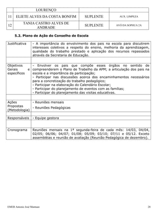 LOURENÇO
11    ELIETE ALVES DA COSTA BONFIM               SUPLENTE            AUX. LIMPEZA

            TANIA CASTRO ALVES DE
12                                               SUPLENTE          AVÓ DA SOPHUA 2A
                   ANDRADE

     5.2. Plano de Ação do Conselho de Escola

Justificativa      - A importância do envolvimento dos pais na escola para discutirem
                   interesses coletivos a respeito do ensino, melhoria da aprendizagem,
                   qualidade do trabalho prestado e aplicação dos recursos repassados
                   através da Secretaria de Educação.


Objetivos     - Envolver os pais que compõe esses órgãos no sentido de
Gerais      e compreenderem o Plano de Trabelho da APM; a articulação dos pais na
específicos   escola e a importância da participação;
              - Participar nas discussões acerca dos encaminhamentos necessários
              para a concretização do trabalho pedagógico;
              - Participar na elaboração do Calendário Escolar;
              - Participar do planejamento de eventos com as famílias;
              - Participar do planejamento das visitas educativas.


Ações         - Reuniões mensais
Propostas     - Reuniões Pedagógicas
(Metodologia)

Responsáveis       - Equipe gestora


Cronograma         Reuniões mensais na 1ª segunda-feira de cada mês: 14/03, 04/04,
                   02/05; 06/06; 04/07; 01/08; 05/09; 03/10; 07/11 e 05/12. Exceto
                   assembléias e reunião de avaliação (Reunião Pedagógica de dezembro).




EMEB Antonio José Mantuan                                                             28
 