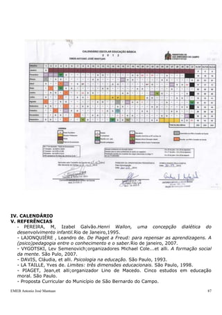 IV. CALENDÁRIO
V. REFERÊNCIAS
   - PEREIRA, M, Izabel Galvão.Henri Wallon, uma concepção dialética do
   desenvolvimento infantil.Rio de Janeiro,1995.
   - LAJONQUIÈRE , Leandro de. De Piaget a Freud: para repensar as aprendizagens. A
   (psico)pedagogia entre o conhecimento e o saber.Rio de janeiro, 2007.
   - VYGOTSKI, Lev Semenovich;organizadores Michael Cole...et alli. A formação social
   da mente. São Pulo, 2007.
   - DAVIS, Cláudia, et alli. Psicologia na educação. São Paulo, 1993.
   - LA TAILLE, Yves de. Limites: três dimensões educacionais. São Paulo, 1998.
   - PIAGET, Jean,et alli;organizador Lino de Macedo. Cinco estudos em educação
   moral. São Paulo.
   - Proposta Curricular do Município de São Bernardo do Campo.

EMEB Antonio José Mantuan                                                          87
 