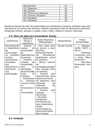 EMEB Antonio José Mantuan 14
36 Químico 01
37 Tapeceiro 01
38 Taxista 01
39 Técnico em telefonia 02
40 Torneiro mecânico 01
41 Vendedor 05
42 Vendedor 01
Quanto às formas de lazer da comunidade que atendemos, pudemos constatar que este
costuma ser na maioria das famílias, voltado a passeios à casa de familiares e parentes;
shoppings centers; parques e praças, praia, clube, chácara e assistir televisão.
3.2. Plano de Ação para Comunidade Escolar
Justificativa
Objetivos
Gerais e
específicos
Ações Propostas
(Metodologia)
Responsáveis
Prazo/
periodicidade
Reconhecendo
a importância
da
comunidade
no cotidiano
escolar,
realizaremos
atividades
que
possibilitem e
estimulem a
sua
participação.
- Ampliar o
acesso da
comunidade
às
dependências
da escola;
- Propiciar o
contato da
comunidade
com as
atividades
desenvolvidas
junto às
crianças;
- Estabelecer
e estreitar
vínculos entre
os
funcionários e
a
comunidade.
- Inter salas para
os alunos e suas
famílias;
Desenvolvimento
de brincadeiras
tradicionais junto
às famílias;
- Mostra cultural
de
atividades/projetos
das crianças para
as famílias;
- Parceria com
especialistas para
desenvolvimento
de palestras com
assuntos de
interesse da
comunidade.
- Passeio com
crianças e
familiares;
- Reuniões
trimestrais
formativas com
pais, tratando de
temas
relacionados ao
desenvolvimento
das crianças.
- Equipe escolar - 3 sábados:
16/04, 02/07 e
03/12;
- Palestras
trimestrais com
o tema “Meio
Ambiente”;
- Reuniões
trimestrais com
pais.
3.3. Avaliação
 