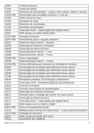 EMEB Antonio José Mantuan 17
10/05 A hora do repouso
17/05 A hora da higiene
24/05 Momentos de descontração – parque, área externa, solário e casinha
25/05 RPD Estruturação para atividades coletivas e o Dia de...
31/05 Visita a feira de livros
07/06 Atividades de artes
14/06 Momentos de alimentação
21/06 Atividades diversificadas
28/06 Troca para 01/07 – organização para sábado letivo
05/07 HTPC diluído em 25/04, 06/05 25/05
21/07 RPD Avaliação semestral
22/07 RPD Planejamento para o segundo semestre
26/07 Desenvolvimento infantil – berçário
02/08 Elaboração de relatórios trimestrais
09/08 Construção do álbum do aluno
16/08 Desenvolvimento infantil – 1 ano
23/08 Desenvolvimento infantil – 2 anos
26/08 RPD Visita a Reciclagem
30/08 Desenvolvimento infantil – 3 anos
02/09 RPD Visita a Biblioteca para momento de contação de histórias
06/09 Estruturação de atividades para diferentes faixas etárias
13/09 Estruturação de atividades para diferentes faixas etárias
20/09 Estruturação de atividades para diferentes faixas etárias
27/09 Estruturação de atividades para diferentes faixas etárias
04/10 Brincadeira simbólica, de construção e tradicionais
11/10 Troca para 14/10 - Confraternização dia dos professores
18/10 O brincar na história
25/10 O brincar como espaço de aprendizagens
01/11 Elaboração de relatórios trimestrais
08/11 Reflexão sobre a contação de história em nossa creche
22/11 Construção do álbum do aluno
29/11 Troca para 02/12 – organização para sábado letivo
06/12 HTPC diluído em 21 e 22/07 e 26/08
09/12 RPD Visita a brinquedoteca da USP
13/12 Reflexão sobre o brincar em nossa creche - o que é possível melhorar?
16/12 RPD Avaliação do ano letivo
20/12 HTPC diluído em 02/09, 09 e 16/12
23/12 Fechamento dos trabalhos
 