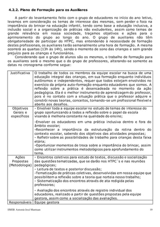EMEB Antonio José Mantuan 19
4.2.2. Plano de Formação para os Auxiliares
A partir do levantamento feito com o grupo de educadores no início do ano letivo,
levamos em consideração os temas de interesse das mesmas, sem perder o foco na
importância do brincar na educação infantil, tendo como base a educação inclusiva, a
inclusão social e a organização de práticas não excludentes, assim como temas de
grande relevância em nossa sociedade, traçamos objetivos e ações para o
aprimoramento do grupo ao longo do ano. O grupo de auxiliares não têm
obrigatoriedade de participar do HTPC, mas entendendo à necessidade de formação
destes profissionais, os auxiliares terão semanalmente uma hora de formação. A mesma
ocorrerá as quartas (13h às 14h), sendo o momento de sono das crianças e sem grande
prejuízo para as crianças e funcionários.
Considerando que o grupo de alunos são os mesmos, o trabalho de formação para
os auxiliares será o mesmo que o do grupo de professores, alterando-se somente as
datas no cronograma conforme segue:
Justificativa O trabalho de todos os membros da equipe escolar na busca de uma
educação integral das crianças, em sua formação enquanto indivíduos
autônomos e independentes, requer que todos estejam envolvidos no
exercício da própria auto-formação enquanto educadores que somos. A
reflexão sobre a prática é desencadeada no momento da ação
pedagógica. Ela é o melhor instrumento de aprendizagem do professor,
pois é no contato com a situação prática que o professor adquire e
constrói novas teorias, conceitos, tornando-se um profissional flexível e
aberto aos desafios.
Objetivos
Gerais e
específicos
- Envolver toda a equipe escolar no estudo de temas de interesse do
grupo oportunizando a todos a reflexão sobre o papel da escola
visando à melhoria constante na qualidade do ensino;
-Envolver os educadores em uma prática inclusiva dentro e fora do
âmbito escolar;
-Reconhecer a importância da estruturação da rotina dentro do
contexto escolar, sabendo dos objetivos das atividades propostas;
- Refletir sobre as possibilidades de trabalho para crianças desta faixa
etária;
-Oportunizar momentos de troca sobre a importância do brincar, assim
como utilizar instrumentos metodológicos para aprofundamento do
tema.
Ações
Propostas
(Metodologia)
- Encontros coletivos para estudo de textos, discussão e socialização
das questões tematizadas, que se darão nos HTPC´s e nas reuniões
pedagógicas;
- Leitura de textos e posterior discussão;
-Tematização de práticas coletivas, desenvolvidas em nossa equipe que
possibilitem a reflexão sobre a teoria que norteia nosso trabalho;
- Sistematização dos encontros através de ata redigida pelas
professoras;
- Avaliação dos encontros através de registro individual dos
educadores, realizado a partir de questões propostas pela equipe
gestora, assim como a socialização das avaliações.
Responsáveis Equipe gestora
 