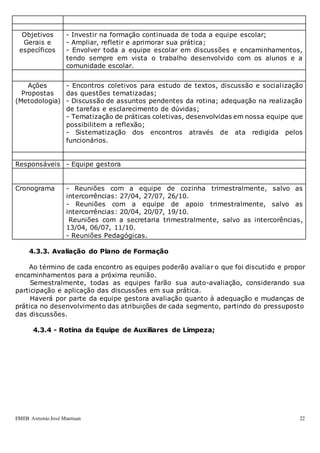 EMEB Antonio José Mantuan 22
Objetivos
Gerais e
específicos
- Investir na formação continuada de toda a equipe escolar;
- Ampliar, refletir e aprimorar sua prática;
- Envolver toda a equipe escolar em discussões e encaminhamentos,
tendo sempre em vista o trabalho desenvolvido com os alunos e a
comunidade escolar.
Ações
Propostas
(Metodologia)
- Encontros coletivos para estudo de textos, discussão e socialização
das questões tematizadas;
- Discussão de assuntos pendentes da rotina; adequação na realização
de tarefas e esclarecimento de dúvidas;
- Tematização de práticas coletivas, desenvolvidas em nossa equipe que
possibilitem a reflexão;
- Sistematização dos encontros através de ata redigida pelos
funcionários.
Responsáveis - Equipe gestora
Cronograma - Reuniões com a equipe de cozinha trimestralmente, salvo as
intercorrências: 27/04, 27/07, 26/10.
- Reuniões com a equipe de apoio trimestralmente, salvo as
intercorrências: 20/04, 20/07, 19/10.
Reuniões com a secretaria trimestralmente, salvo as intercorências,
13/04, 06/07, 11/10.
- Reuniões Pedagógicas.
4.3.3. Avaliação do Plano de Formação
Ao término de cada encontro as equipes poderão avaliar o que foi discutido e propor
encaminhamentos para a próxima reunião.
Semestralmente, todas as equipes farão sua auto-avaliação, considerando sua
participação e aplicação das discussões em sua prática.
Haverá por parte da equipe gestora avaliação quanto à adequação e mudanças de
prática no desenvolvimento das atribuições de cada segmento, partindo do pressuposto
das discussões.
4.3.4 - Rotina da Equipe de Auxiliares de Limpeza;
 