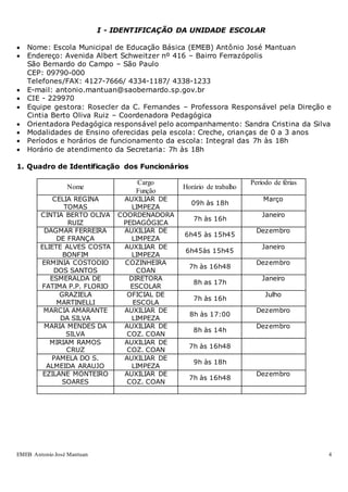 EMEB Antonio José Mantuan 4
I - IDENTIFICAÇÃO DA UNIDADE ESCOLAR
 Nome: Escola Municipal de Educação Básica (EMEB) Antônio José Mantuan
 Endereço: Avenida Albert Schweitzer nº 416 – Bairro Ferrazópolis
São Bernardo do Campo – São Paulo
CEP: 09790-000
Telefones/FAX: 4127-7666/ 4334-1187/ 4338-1233
 E-mail: antonio.mantuan@saobernardo.sp.gov.br
 CIE - 229970
 Equipe gestora: Rosecler da C. Fernandes – Professora Responsável pela Direção e
Cintia Berto Oliva Ruiz – Coordenadora Pedagógica
 Orientadora Pedagógica responsável pelo acompanhamento: Sandra Cristina da Silva
 Modalidades de Ensino oferecidas pela escola: Creche, crianças de 0 a 3 anos
 Períodos e horários de funcionamento da escola: Integral das 7h às 18h
 Horário de atendimento da Secretaria: 7h às 18h
1. Quadro de Identificação dos Funcionários
Nome
Cargo
Função
Horário de trabalho
Período de férias
CELIA REGINA
TOMAS
AUXILIAR DE
LIMPEZA
09h às 18h
Março
CINTIA BERTO OLIVA
RUIZ
COORDENADORA
PEDAGÓGICA
7h às 16h
Janeiro
DAGMAR FERREIRA
DE FRANÇA
AUXILIAR DE
LIMPEZA
6h45 às 15h45
Dezembro
ELIETE ALVES COSTA
BONFIM
AUXILIAR DE
LIMPEZA
6h45às 15h45
Janeiro
ERMINIA COSTODIO
DOS SANTOS
COZINHEIRA
COAN
7h às 16h48
Dezembro
ESMERALDA DE
FATIMA P.P. FLORIO
DIRETORA
ESCOLAR
8h as 17h
Janeiro
GRAZIELA
MARTINELLI
OFICIAL DE
ESCOLA
7h às 16h
Julho
MARCIA AMARANTE
DA SILVA
AUXILIAR DE
LIMPEZA
8h às 17:00
Dezembro
MARIA MENDES DA
SILVA
AUXILIAR DE
COZ. COAN
8h às 14h
Dezembro
MIRIAM RAMOS
CRUZ
AUXILIAR DE
COZ. COAN
7h às 16h48
PAMELA DO S.
ALMEIDA ARAUJO
AUXILIAR DE
LIMPEZA
9h às 18h
EZILANE MONTEIRO
SOARES
AUXILIAR DE
COZ. COAN
7h às 16h48
Dezembro
 