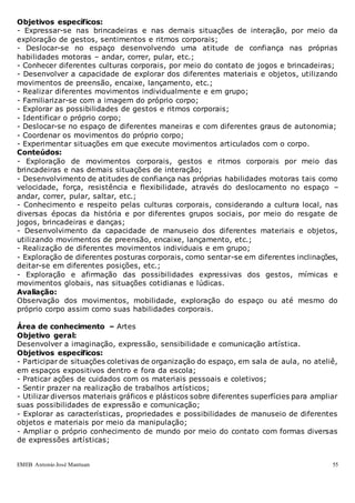 EMEB Antonio José Mantuan 55
Objetivos específicos:
- Expressar-se nas brincadeiras e nas demais situações de interação, por meio da
exploração de gestos, sentimentos e ritmos corporais;
- Deslocar-se no espaço desenvolvendo uma atitude de confiança nas próprias
habilidades motoras – andar, correr, pular, etc.;
- Conhecer diferentes culturas corporais, por meio do contato de jogos e brincadeiras;
- Desenvolver a capacidade de explorar dos diferentes materiais e objetos, utilizando
movimentos de preensão, encaixe, lançamento, etc.;
- Realizar diferentes movimentos individualmente e em grupo;
- Familiarizar-se com a imagem do próprio corpo;
- Explorar as possibilidades de gestos e ritmos corporais;
- Identificar o próprio corpo;
- Deslocar-se no espaço de diferentes maneiras e com diferentes graus de autonomia;
- Coordenar os movimentos do próprio corpo;
- Experimentar situações em que execute movimentos articulados com o corpo.
Conteúdos:
- Exploração de movimentos corporais, gestos e ritmos corporais por meio das
brincadeiras e nas demais situações de interação;
- Desenvolvimento de atitudes de confiança nas próprias habilidades motoras tais como
velocidade, força, resistência e flexibilidade, através do deslocamento no espaço –
andar, correr, pular, saltar, etc.;
- Conhecimento e respeito pelas culturas corporais, considerando a cultura local, nas
diversas épocas da história e por diferentes grupos sociais, por meio do resgate de
jogos, brincadeiras e danças;
- Desenvolvimento da capacidade de manuseio dos diferentes materiais e objetos,
utilizando movimentos de preensão, encaixe, lançamento, etc.;
- Realização de diferentes movimentos individuais e em grupo;
- Exploração de diferentes posturas corporais, como sentar-se em diferentes inclinações,
deitar-se em diferentes posições, etc.;
- Exploração e afirmação das possibilidades expressivas dos gestos, mímicas e
movimentos globais, nas situações cotidianas e lúdicas.
Avaliação:
Observação dos movimentos, mobilidade, exploração do espaço ou até mesmo do
próprio corpo assim como suas habilidades corporais.
Área de conhecimento – Artes
Objetivo geral:
Desenvolver a imaginação, expressão, sensibilidade e comunicação artística.
Objetivos específicos:
- Participar de situações coletivas de organização do espaço, em sala de aula, no ateliê,
em espaços expositivos dentro e fora da escola;
- Praticar ações de cuidados com os materiais pessoais e coletivos;
- Sentir prazer na realização de trabalhos artísticos;
- Utilizar diversos materiais gráficos e plásticos sobre diferentes superfícies para ampliar
suas possibilidades de expressão e comunicação;
- Explorar as características, propriedades e possibilidades de manuseio de diferentes
objetos e materiais por meio da manipulação;
- Ampliar o próprio conhecimento de mundo por meio do contato com formas diversas
de expressões artísticas;
 