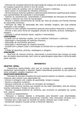 EMEB Antonio José Mantuan 62
- Participar de situações coletivas de organização do espaço, em sala de aula, no ateliê,
em espaços expositivos dentro e fora da escola;
- Praticar ações de cuidados com os materiais pessoais e coletivos;
- Sentir prazer na realização de trabalhos artísticos;
- Utilizar diversos materiais gráficos e plásticos sobre diferentes superfícies para ampliar
suas possibilidades de expressão e comunicação;
- Explorar as características, propriedades e possibilidades de manuseio de diferentes
objetos e materiais por meio da manipulação;
- Ampliar o próprio conhecimento de mundo por meio do contato com formas diversas
de expressões artísticas;
- Participar de rodas de apreciação das mais variadas imagens, das suas próprias
produções e dos colegas;
- Explorar os mais variados movimentos gestuais para produzir desenhos e pinturas;
- Utilizar a arte como forma de linguagem através do desenho, pintura, modelagem e
colagem;
- Conhecer e utilizar diversos meios, suporte e instrumentos.
CONTEÚDOS:
- Cuidado com os materiais usados, com os trabalhos individuais e coletivos;
- Exploração e manipulação de materiais diversos;
- Exploração de movimentos gestuais;
- Apreciação e identificação de imagens diversas;
- Cuidado com o próprio corpo e dos colegas no contato com os suportes e materiais de
arte;
- Criação de desenhos, pinturas, modelagens e colagens.
AVALIAÇÃO:
Será feita de maneira contínua, observando o envolvimento das crianças ao longo
das atividades desenvolvidas, bem como as aprendizagens adquiridas e demonstradas
pelas mesmas.
MATEMÁTICA
OBJETIVO GERAL:
Proporcionar oportunidades para que as crianças desenvolvam a capacidade de
estabelecer aproximações a algumas noções matemáticas presentes no seu cotidiano,
como contagem, relações espaciais, etc.
OBJETIVOS ESPECÍFICOS:
Participar de diversas situações nas quais possam explorar os objetos, o espaço e os
materiais para ampliar suas capacidades de:
- Utilizar a contagem oral, noções de quantidade, tempo e espaço;
- Recitar a sequência numérica;
- Designar oralmente os números em situações de contagem;
- Reconhecer números escritos que estejam ao seu redor (calendário, letra de música,
receitas realizadas e fixadas na sala, etc.);
- Resolver situações-problema do cotidiano, que envolvam as operações de: juntar,
tirar, repartir;
- Localizar-se espacialmente;
- Manipular e explorar objetos e brinquedos para descobrir suas propriedades,
características e possibilidades associativas: empilhar, rolar, transvazar, encaixar, etc.;
- Perceber que o todo pode ser dividido em partes menores que o todo inicial;
- Estabelecer relações inversas (armar e desarmar objetos);
 