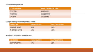 Odi Score Ranges ultrasonic bone scalpel | PPTX