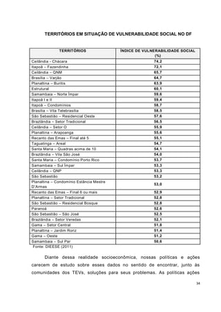 TERRITÓRIOS EM SITUAÇÃO DE VULNERABILIDADE SOCIAL NO DF


              TERRITÓRIOS                 ÍNDICE DE VULNERABILIDADE SOCIAL
                                                         (%)
Ceilândia - Chácara                                     74,2
Itapoã – Fazendinha                                     72,1
Ceilândia – QNM                                         65,7
Brasília – Varjão                                       64,7
Planaltina – Buritis                                    63,9
Estrutural                                              60,1
Samambaia – Norte Ímpar                                 59,6
Itapoã I e II                                           59,4
Itapoã – Condomínios                                    58,7
Brasília – Vila Telebrasília                            58,5
São Sebastião – Residencial Oeste                       57,6
Brazlândia – Setor Tradicional                          56,5
Ceilândia – Setor O                                     55,9
Planaltina – Arapoanga                                  55,6
Recanto das Emas – Final até 5                          55,1
Taguatinga – Areal                                      54,7
Santa Maria – Quadras acima de 10                       54,1
Brazlândia – Vila São José                              54,0
Santa Maria – Condomínio Porto Rico                     53,7
Samambaia – Sul Ímpar                                   53,3
Ceilândia – QNP                                         53,3
São Sebastião                                           53,2
Planaltina – Condomínio Estância Mestre
                                                        53,0
D’Armas
Recanto das Emas – Final 6 ou mais                      52,9
Planaltina – Setor Tradicional                          52,8
São Sebastião – Residencial Bosque                      52,8
Paranoá                                                 52,6
São Sebastião – São José                                52,5
Brazlândia – Setor Veredas                              52,1
Gama – Setor Central                                    51,8
Planaltina – Jardim Roriz                               51,4
Gama – Oeste                                            51,2
Samambaia – Sul Par                                     50,6
 Fonte: DIEESE (2011)

      Diante dessa realidade socioeconômica, nossas políticas e ações
carecem de estudo sobre esses dados no sentido de encontrar, junto às
comunidades dos TEVs, soluções para seus problemas. As políticas ações

                                                                             34
 