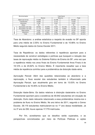 44
Movimentação Total Geral
Diurno Noturno Total
Matrícula Inicial 71.648 12.796 84.444
Transferidos 10,693 2.714 13.407
Admitidos 5.706 2.537 8.243
Óbito 16 3 19
Matr.Final
Aprovados sem dep. 35.693 53,58% 5.570 44,15% 41.263 52,06%
Aprovados com dep. 11.119 16,68% 1.135 9,00% 12.254 15,46%
Reprovados 14.061 21,10% 2.286 18,12% 16.347 20,62%
Abandono 5.056 7,59% 3.567 28,27% 8.623 10,88%
Total 66.645 98,93% 12.616 99,54% 79.261 99.02%
Taxa de Abandono: a análise estatística a respeito de evasão no DF aponta
para uma média de 2.55% no Ensino Fundamental e de 10.88% no Ensino
Médio segundo dados do Censo Escolar 2011.
Taxa de Repetência: os dados referentes à repetência apontam para a
necessidade de construir estratégias e políticas que busquem a redução das
taxas de reprovação média no Sistema Público de Ensino do DF, uma vez que
a repetência média nos anos finais do Ensino Fundamental Anos Finais é de
18,12% e de 20,62% no Ensino Médio. É importante ressaltar que a taxa
média de repetência contribui para a problemática da distorção idade-série.
Aprovação Parcial: Além das questões relacionadas ao abandono e a
reprovação, o fluxo escolar dos estudantes também é influenciado pela
Aprovação Parcial, que atualmente gira em torno de 13.03% no Ensino
Fundamental e de 16.46% no Ensino Médio.
Distorção Idade-Série: Os dados relativos à distorção idade/série no Ensino
Fundamental apontam para a existência de 69.842 estudantes em situação de
distorção. Outro dado relevante relacionado a essa problemática mostra-nos o
problema de fluxo no Ensino Médio. No ano letivo de 2011, segundo o Censo
Escolar, 38.119 estudantes matricularam-se no 1º ano dessa modalidade. Já
no 3º ano do EM, houve apenas 17.779 matrículas.
Por fim, acreditamos que os desafios serão superados, e as
perspectivas concretizadas por meio de Políticas Públicas e ações
 