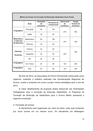 95
No Ano de 2012, as discussões do Fórum Permanente continuarão como
objetivos: subsidiar o trabalho realizado nas Coordenações Regionais de
Ensino, avaliar a proposta em curso e propor novas estratégias para o ano de
2013.
O maior detalhamento da proposta estará disponível nas Orientações
Pedagógicas para a Correção da Distorção Idade/Série. O Programa de
Correção da Distorção da Idade/Série para o Ensino Médio apresenta a
seguinte orientação:
2. Formação de turmas:
O atendimento será organizado por meio de polos, cada qual composto
por cinco turmas em um mesmo turno. Os estudantes em defasagem
Matriz Curricular da Correção da Distorção idade/série Anos Finais
Área
Hora/aula
do
estudante
Hora/aula do
componente
Hora/ aula
do
professor
Carga
horária do
professor
Linguagens
Português 6h 18h
27h 40h
Inglês 3h 9h
Matemática
e Ciências
da Natureza
Matemática 6h 18h
27h 40h
Ciências 3h 9h
Ciências
Humanas
História 3h 9h
24h
40h
Geografia 3h 9h
PD 2h 6h
Linguagens
Ed. Física 2h 6h 12h 20h
Linguagens
Arte 2h 6h 12h 20h
 