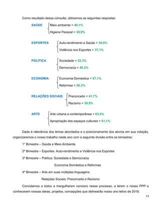 14
Como resultado dessa consulta, obtivemos as seguintes respostas:
SAÚDE Meio ambiente = 49,1%
Higiene Pessoal = 38,9%
ESPORTES Auto-rendimento e Saúde = 38,9%
Violência nos Esportes = 37,1%
POLÍTICA Sociedade = 52,3%
Democracia = 46,3%
ECONOMIA Economia Doméstica = 57,1%
Reformas = 50,3%
RELAÇÕES SOCIAIS Preconceito = 41,7%
Racismo = 38,9%
ARTE Arte urbana e contemporânea = 63,4%
Apropriação dos espaços culturais = 61,1%
Dada à relevância dos temas abordados e o posicionamento dos alunos em sua votação,
organizaremos o nosso trabalho neste ano com a seguinte divisão entre os bimestres:
1° Bimestre – Saúde e Meio Ambiente
2º Bimestre – Esportes: Auto-rendimento e Violência nos Esportes
3º Bimestre – Política: Sociedade e Democracia
Economia Doméstica e Reformas
4º Bimestre – Arte em suas múltiplas linguagens
Relações Sociais: Preconceito e Racismo
Convidamos a todos a mergulharem conosco nesse processo, a lerem o nosso PPP e
conhecerem nossas ideias, projetos, concepções que delinearão nosso ano letivo de 2018.
 