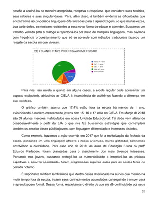 20
desafia a acolhê-los de maneira apropriada, receptiva e respeitosa, que considere suas histórias,
seus saberes e suas singularidades. Para, além disso, é também evidente as dificuldades que
encontramos ao propormos linguagens diferenciadas para a aprendizagem, ao que muitas vezes,
boa parte deles, se mostram resistentes a essa nova forma de educar e aprender. Buscamos um
trabalho voltado para o diálogo e repertoriá-los por meio de múltiplas linguagens, mas ouvimos
com frequência o questionamento que só se aprende com métodos tradicionais fazendo um
resgate da escola em que viveram.
Para nós, isso revela o quanto em alguns casos, a escola regular pode apresentar um
aspecto excludente, atribuindo ao CIEJA à incumbência de acolhê-los fazendo a diferença em
sua realidade.
O gráfico também aponta que 17,4% estão fora da escola há menos de 1 ano,
evidenciando o número crescente de jovens com 15, 16 e 17 anos no CIEJA. Em Março de 2018
são 59 alunos menores matriculados em nossa Unidade Educacional. Tal dado vem alterando
consideravelmente o perfil da EJA o que nos faz buscarmos estratégias que contemplem
também os anseios desse público jovem, com linguagem diferenciada e interesses distintos.
Como exemplo, trazemos a ação ocorrida em 2017 que foi a revitalização da fachada da
escola, pensando em uma linguagem atrativa à nossa juventude, muros grafitados com temas
envolvendo a diversidade. Para esse ano de 2018, as aulas de Educação Física do profº
Eduardo Parladore, foram planejadas para o atendimento dos mais diversos interesses.
Pensando nos jovens, buscando protegê-los da vulnerabilidade e incentivá-los às práticas
esportivas e convívio socializador, foram programadas algumas aulas para as sextas-feiras no
período noturno.
É importante também lembrarmos que dentro dessa diversidade há alunos que mesmo há
muito tempo fora da escola, trazem seus conhecimentos acumulados conseguindo transpor para
a aprendizagem formal. Dessa forma, respeitamos o direito de que ele dê continuidade aos seus
 