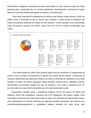 26
étnicoraciais e indígenas. Lembrando que esse tema obteve um alto número de votos em nossa
pesquisa para a construção de um currículo significativo, demonstrando o interesse de nossos
alunos em assuntos diretamente ligados ao racismo e ao preconceito.
Outro dado importante foi detectarmos os bairros onde residem nossos alunos, a partir do
gráfico temos a dimensão de que os alunos que compõem a nossa escola se deslocam até
mesmo de grandes distâncias em busca de seus estudos. Tivemos também uma concentração
maior nos bairros: Lauzane com 24,8%, Jardim Peri com 21,7% e Parque do Mandaqui com
10,9%.
Com esses dados em mãos nosso próximo passo deve se concentrar no mapeamento do
entorno. Irmos a campo e conhecermos os bairros que nossos alunos residem, conhecendo as
virtudes e deficiências que cada bairro oferece nos dando a dimensão da realidade em que estão
inseridos os alunos do CIEJA. Aguçando nossos sentidos, olhando para a realidade concreta,
desnaturaliza pré-conceitos daquilo que não se conhece e nos auxilia a pensarmos em um
currículo cada vez mais próximo do público que de nossa escola fazem parte.
Perguntamos também sobre a preferência religiosa: 42,2% dos alunos do CIEJA são
católicos, 39,6% são evangélicos, enquanto que 8,7% declararam não possuir religião. Essa
informação é relevante para discutirmos entre as áreas como abordarmos determinados temas,
como apresentamos as formas científicas que algumas questões perpassam sem ferirmos e/ou
confrontarmos/desrespeitarmos a pluralidade religiosa presente em cada turma, sem
 