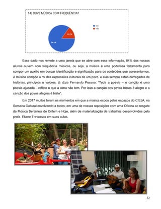 32
Esse dado nos remete a uma janela que se abre com essa informação, 84% dos nossos
alunos ouvem com frequência músicas, ou seja, a música é uma poderosa ferramenta para
compor um auxílio em buscar identificação e significação para os conteúdos que apresentamos.
A música compõe o rol das expressões culturais de um povo, e elas sempre estão carregadas de
histórias, princípios e valores, já dizia Fernando Pessoa: “Toda a poesia – e canção é uma
poesia ajudada – reflete o que a alma não tem. Por isso a canção dos povos tristes é alegre e a
canção dos povos alegres é triste”.
Em 2017 muitos foram os momentos em que a música ecoou pelos espaços do CIEJA, na
Semana Cultural envolvendo a todos, em uma de nossas reposições com uma Oficina ao resgate
da Música Sertaneja de Ontem e Hoje, além de materialização de trabalhos desenvolvidos pela
profa. Eliane Travassos em suas aulas.
 