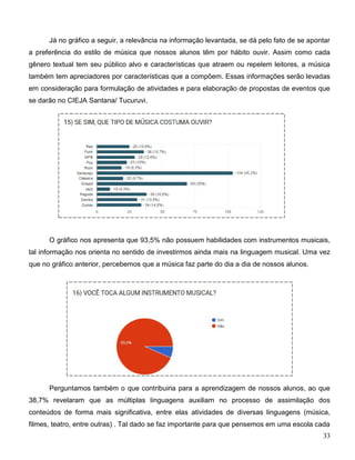 33
Já no gráfico a seguir, a relevância na informação levantada, se dá pelo fato de se apontar
a preferência do estilo de música que nossos alunos têm por hábito ouvir. Assim como cada
gênero textual tem seu público alvo e características que atraem ou repelem leitores, a música
também tem apreciadores por características que a compõem. Essas informações serão levadas
em consideração para formulação de atividades e para elaboração de propostas de eventos que
se darão no CIEJA Santana/ Tucuruvi.
O gráfico nos apresenta que 93,5% não possuem habilidades com instrumentos musicais,
tal informação nos orienta no sentido de investirmos ainda mais na linguagem musical. Uma vez
que no gráfico anterior, percebemos que a música faz parte do dia a dia de nossos alunos.
Perguntamos também o que contribuiria para a aprendizagem de nossos alunos, ao que
38,7% revelaram que as múltiplas linguagens auxiliam no processo de assimilação dos
conteúdos de forma mais significativa, entre elas atividades de diversas linguagens (música,
filmes, teatro, entre outras) . Tal dado se faz importante para que pensemos em uma escola cada
 