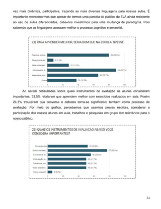 34
vez mais dinâmica, participativa, trazendo as mais diversas linguagens para nossas aulas. É
importante mencionarmos que apesar de termos uma parcela do público da EJA ainda resistente
ao uso de aulas diferenciadas, cabe-nos investirmos para uma mudança de paradigma. Pois
sabemos que as linguagens acessam melhor o processo cognitivo e sensorial.
Ao serem consultados sobre quais instrumentos de avaliação os alunos consideram
importantes, 33,5% relataram que aprendem melhor com exercícios realizados em sala. Porém
24,3% trouxeram que conversa e debates torna-se significativo também como processo de
avaliação. Por meio do gráfico, percebemos que usarmos provas escritas, considerar a
participação dos nossos alunos em aula, trabalhos e pesquisas em grupo tem relevância para o
nosso público.
 