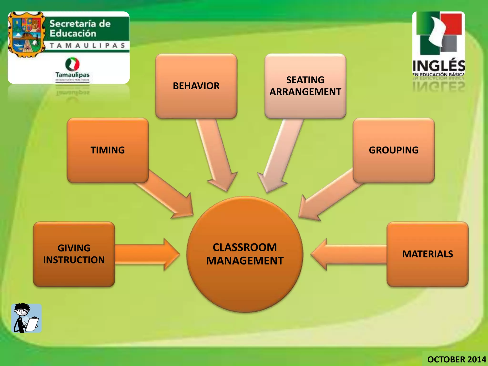 CLASSROOM 
MANAGEMENT 
TIMING 
GIVING 
INSTRUCTION 
BEHAVIOR 
SEATING 
ARRANGEMENT 
GROUPING 
MATERIALS 
OCTOBER 2014 
 