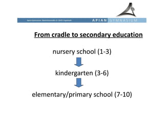 From cradle to secondary education nursery school (1-3) kindergarten (3-6) elementary/primary school (7-10) 