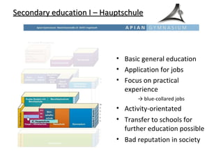 Secondary education I – Hauptschule Basic general education Application for jobs  Focus on practical experience ->  blue-collared jobs Activity-orientated Transfer to schools for further education possible Bad reputation in society 