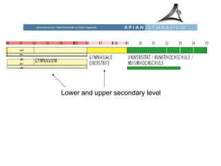 Lower and upper secondary level 