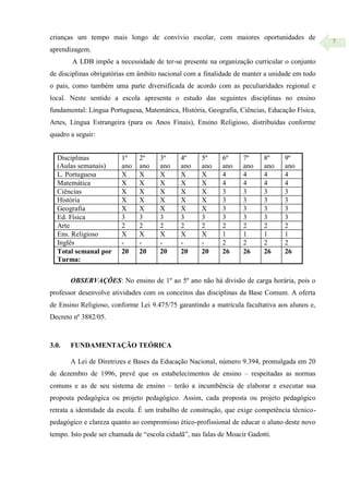 7
crianças um tempo mais longo de convívio escolar, com maiores oportunidades de
aprendizagem.
A LDB impõe a necessidade de ter-se presente na organização curricular o conjunto
de disciplinas obrigatórias em âmbito nacional com a finalidade de manter a unidade em todo
o país, como também uma parte diversificada de acordo com as peculiaridades regional e
local. Neste sentido a escola apresenta o estudo das seguintes disciplinas no ensino
fundamental: Língua Portuguesa, Matemática, História, Geografia, Ciências, Educação Física,
Artes, Língua Estrangeira (para os Anos Finais), Ensino Religioso, distribuídas conforme
quadro a seguir:
OBSERVAÇÕES: No ensino de 1º ao 5º ano não há divisão de carga horária, pois o
professor desenvolve atividades com os conceitos das disciplinas da Base Comum. A oferta
de Ensino Religioso, conforme Lei 9.475/75 garantindo a matrícula facultativa aos alunos e,
Decreto nº 3882/05.
3.0. FUNDAMENTAÇÃO TEÓRICA
A Lei de Diretrizes e Bases da Educação Nacional, número 9.394, promulgada em 20
de dezembro de 1996, prevê que os estabelecimentos de ensino – respeitadas as normas
comuns e as de seu sistema de ensino – terão a incumbência de elaborar e executar sua
proposta pedagógica ou projeto pedagógico. Assim, cada proposta ou projeto pedagógico
retrata a identidade da escola. É um trabalho de construção, que exige competência técnico-
pedagógico e clareza quanto ao compromisso ético-profissional de educar o aluno deste novo
tempo. Isto pode ser chamada de “escola cidadã”, nas falas de Moacir Gadotti.
Disciplinas
(Aulas semanais)
1º
ano
2º
ano
3º
ano
4º
ano
5º
ano
6º
ano
7º
ano
8º
ano
9º
ano
L. Portuguesa X X X X X 4 4 4 4
Matemática X X X X X 4 4 4 4
Ciências X X X X X 3 3 3 3
História X X X X X 3 3 3 3
Geografia X X X X X 3 3 3 3
Ed. Física 3 3 3 3 3 3 3 3 3
Arte 2 2 2 2 2 2 2 2 2
Ens. Religioso X X X X X 1 1 1 1
Inglês - - - - - 2 2 2 2
Total semanal por
Turma:
20 20 20 20 20 26 26 26 26
 
