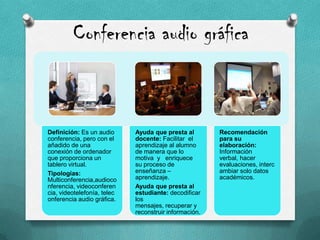 Conferencia audio gráfica
Definición: Es un audio
conferencia, pero con el
añadido de una
conexión de ordenador
que proporciona un
tablero virtual.
Tipologías:
Multiconferencia,audioco
nferencia, videoconferen
cia, videotelefonía, telec
onferencia audio gráfica.
Ayuda que presta al
docente: Facilitar el
aprendizaje al alumno
de manera que lo
motiva y enriquece
su proceso de
enseñanza –
aprendizaje.
Ayuda que presta al
estudiante: decodificar
los
mensajes, recuperar y
reconstruir información.
Recomendación
para su
elaboración:
Información
verbal, hacer
evaluaciones, interc
ambiar solo datos
académicos.
 