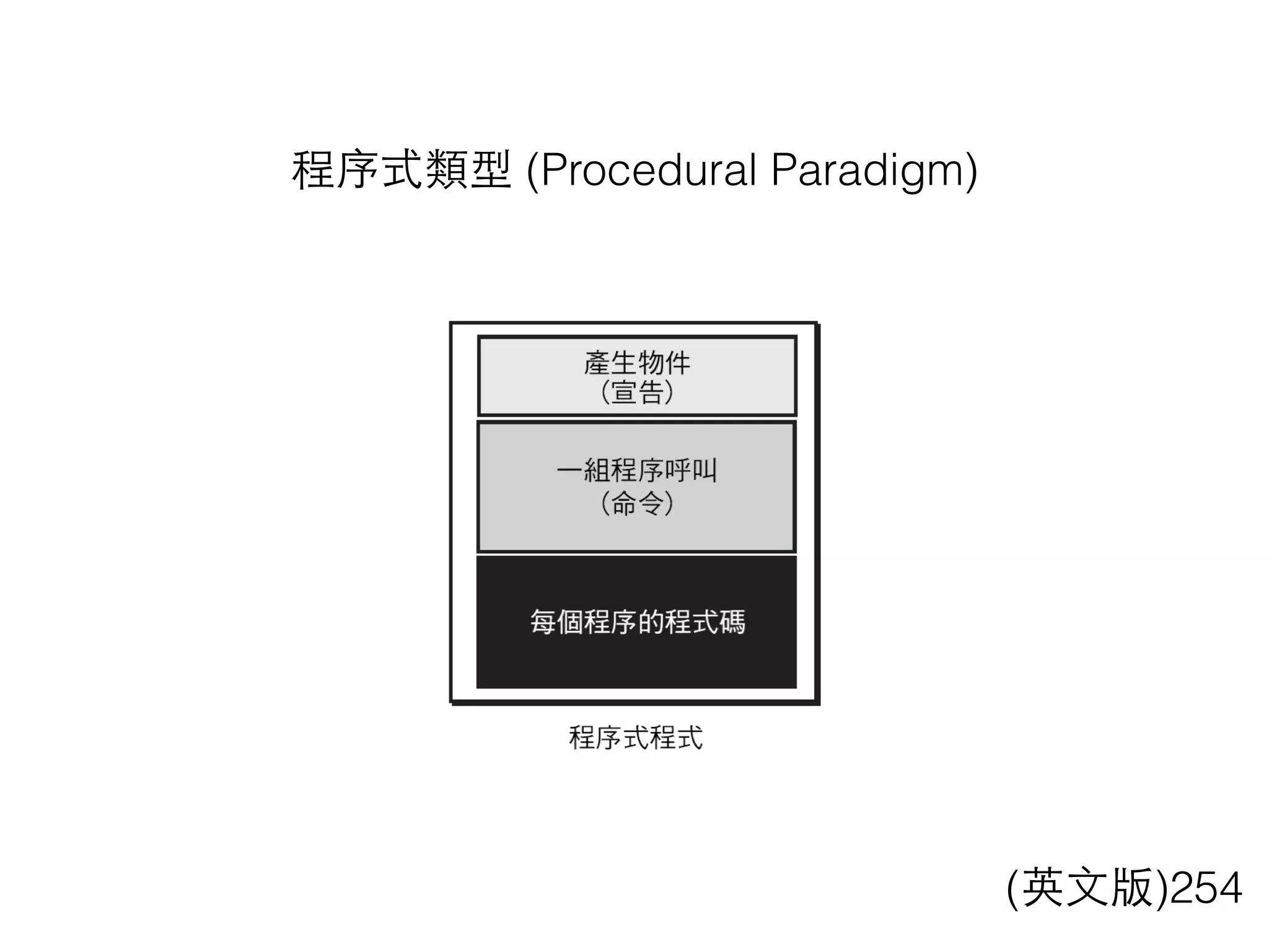 程序式類型 (Procedural Paradigm)
(英⽂文版)254
 