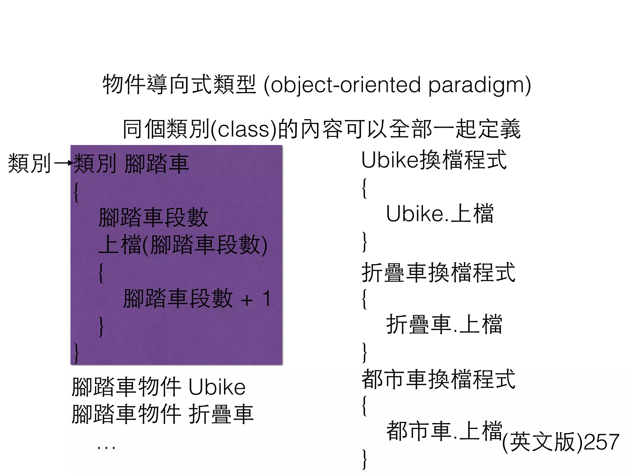 物件導向式類型 (object-oriented paradigm)
類別 腳踏⾞車
{
腳踏⾞車段數
上檔(腳踏⾞車段數)
{
腳踏⾞車段數 + 1
}
}
同個類別(class)的內容可以全部⼀一起定義
Ubike換檔程式
{
Ubike.上檔
}
折疊⾞車換檔程式
{
折疊⾞車.上檔
}
都市⾞車換檔程式
{
都市⾞車.上檔
}
(英⽂文版)257
腳踏⾞車物件 Ubike
腳踏⾞車物件 折疊⾞車
…
類別
 