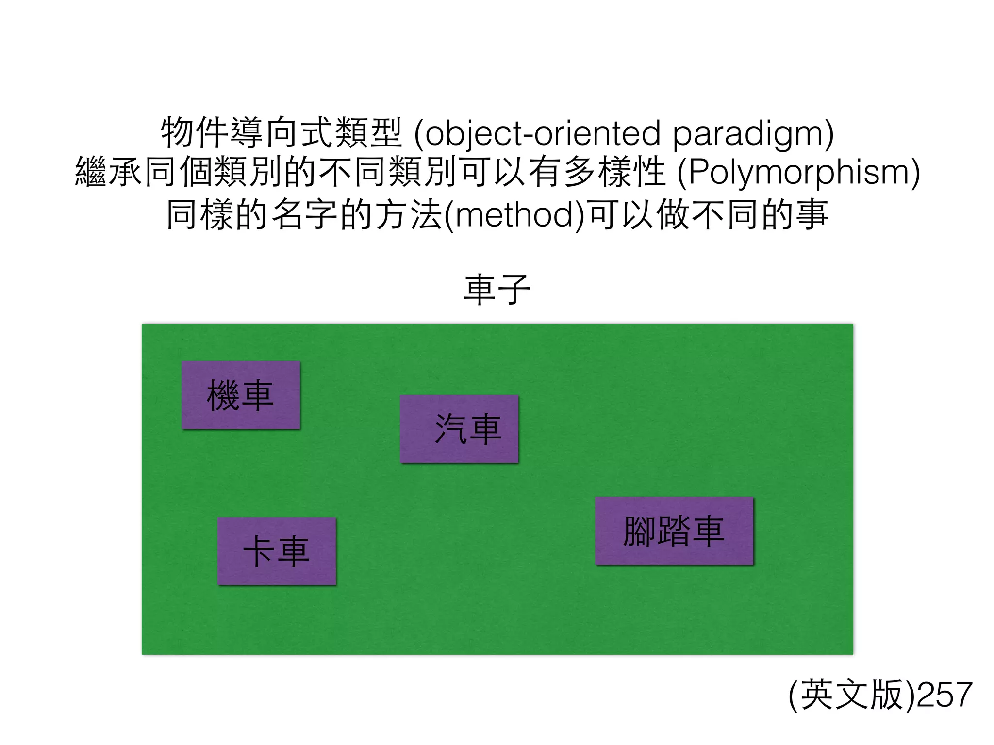 物件導向式類型 (object-oriented paradigm)
(英⽂文版)257
⾞車⼦子
汽⾞車
機⾞車
卡⾞車
腳踏⾞車
繼承同個類別的不同類別可以有多樣性 (Polymorphism)
同樣的名字的⽅方法(method)可以做不同的事
 