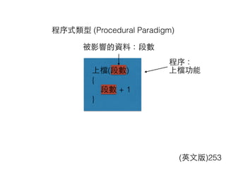 程序式類型 (Procedural Paradigm)
(英⽂文版)253
上檔(段數)
{
段數 + 1
}
程序：
上檔功能
被影響的資料：段數
 