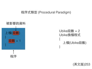 程序式類型 (Procedural Paradigm)
(英⽂文版)253
Ubike段數 = 2
Ubike換檔程式
{
上檔(Ubike段數)
}
上檔(段數)
{
段數 + 1
}
程序
被影響的資料
 