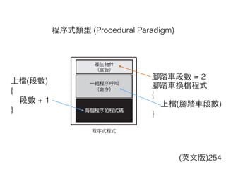程序式類型 (Procedural Paradigm)
腳踏⾞車段數 = 2
腳踏⾞車換檔程式
{
上檔(腳踏⾞車段數)
}
上檔(段數)
{
段數 + 1
}
(英⽂文版)254
 