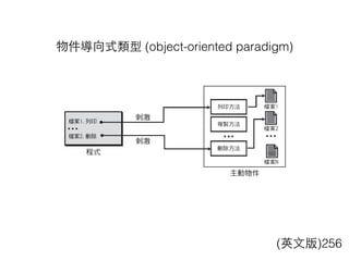 物件導向式類型 (object-oriented paradigm)
(英⽂文版)256
 