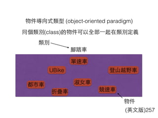 物件導向式類型 (object-oriented paradigm)
腳踏⾞車
單速⾞車
登⼭山越野⾞車
淑⼥女⾞車
UBike
折疊⾞車 競速⾞車
都市⾞車
類別
物件
(英⽂文版)257
同個類別(class)的物件可以全部⼀一起在類別定義
 