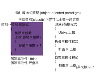 物件導向式類型 (object-oriented paradigm)
類別 腳踏⾞車
{
腳踏⾞車段數
上檔(腳踏⾞車段數)
{
腳踏⾞車段數 + 1
}
}
同個類別(class)的內容可以全部⼀一起定義
Ubike換檔程式
{
Ubike.上檔
}
折疊⾞車換檔程式
{
折疊⾞車.上檔
}
都市⾞車換檔程式
{
都市⾞車.上檔
}
(英⽂文版)257
腳踏⾞車物件 Ubike
腳踏⾞車物件 折疊⾞車
…
類別
 