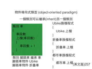 物件導向式類型 (object-oriented paradigm)
(英⽂文版)257
類別 ⾞車
{
⾞車段數
上檔(⾞車段數)
{
⾞車段數 + 1
}
}
類別 腳踏⾞車 繼承 ⾞車
Ubike換檔程式
{
Ubike.上檔
}
折疊⾞車換檔程式
{
折疊⾞車.上檔
}
都市⾞車換檔程式
{
都市⾞車.上檔
}
腳踏⾞車物件 Ubike
腳踏⾞車物件 折疊⾞車
⼀一個類別可以繼承(inherit)另⼀一個類別
 
